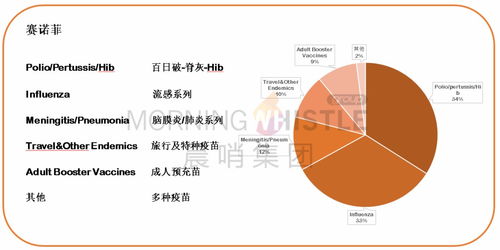 一口氣吞下三項(xiàng)收購(gòu)合作項(xiàng)目，默沙東殺入衛(wèi)生事件疫苗賽道